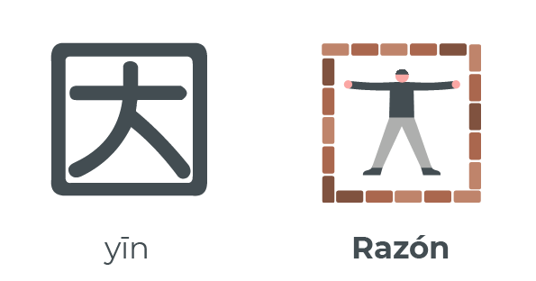 El caracter 因