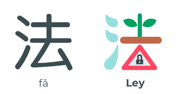 HSK 3 archivos | Página 4 de 5 | HanziBox