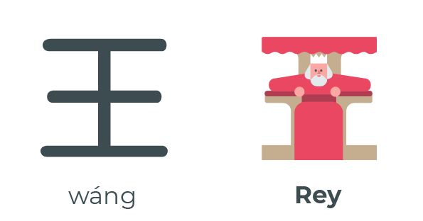 王 wáng