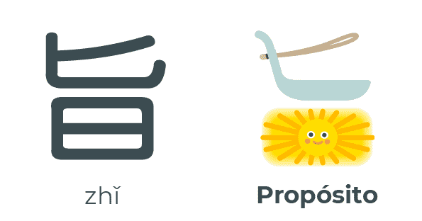 旨 zhǐ