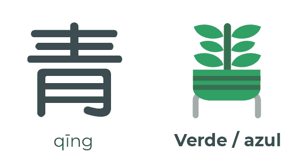 青 qīng